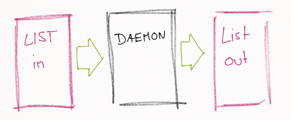 structure of simple queue daemon